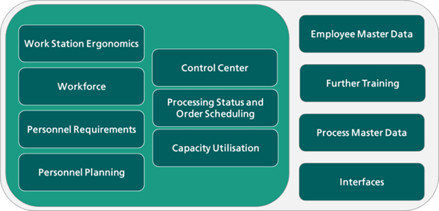 Functionality of a RPS