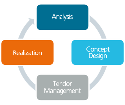 WMS Consulting