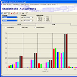 Statistik RBG-Leistung in PROBAS