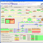 Visualisierung der Fördertechnikmeldepunkte in PROBAS