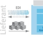 LagerSuite