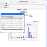 Resource Planning