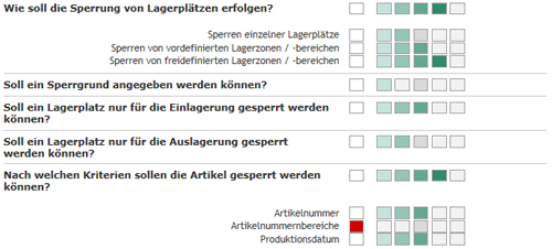 Screenshot WMS Online Auswahl (Express-Zugang)