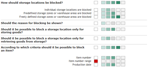 Screenshot WMS Online Auswahl (Express-Zugang)