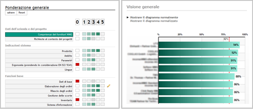 Screenshot WMS Online Auswahl (Express-Zugang)