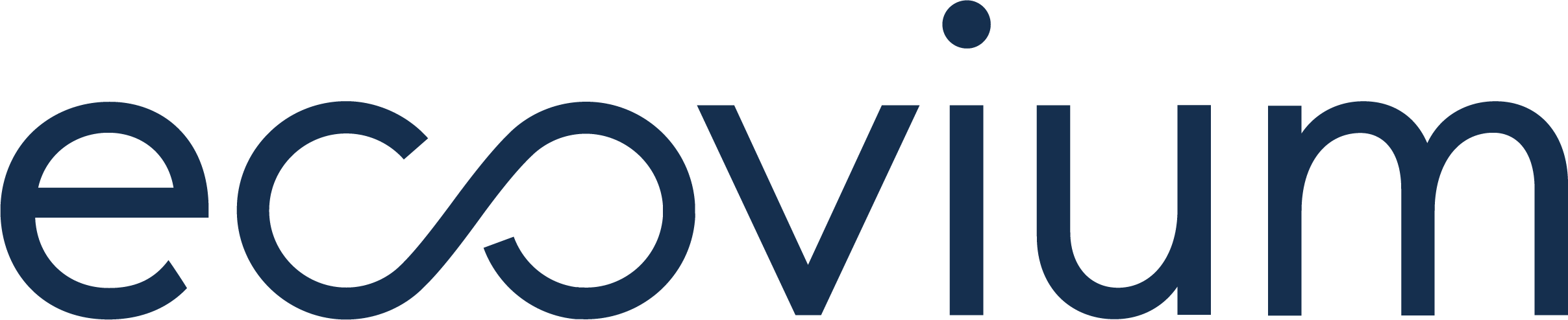 ecovium GmbH