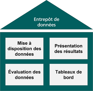 Gamme de fonctions d’un système de veille économique