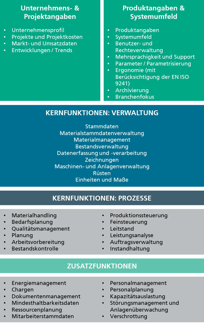 Welche funktionalen Aspekte deckt der MES Fragebogen ab?