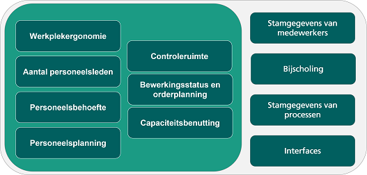 Functies van een RPS