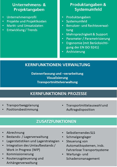 Welche funktionalen Aspekte deckt der SLS-Fragebogen ab?