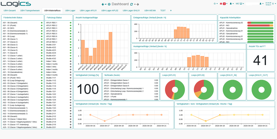 Dashboard
