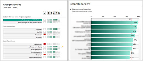 Lagerverwaltungssystem: Gewichtung der Funktionskriterien in der WMS Online Auswahl